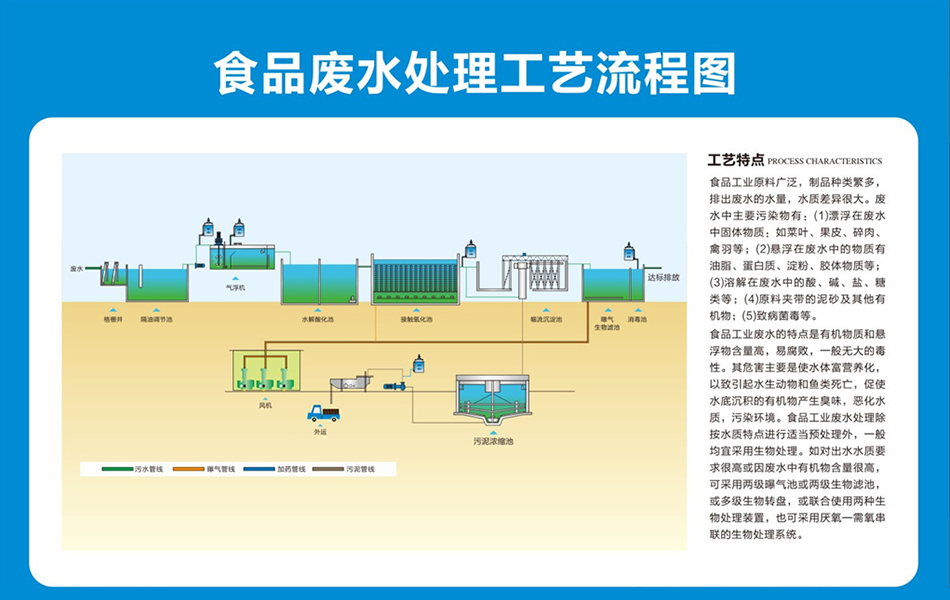 1650358588823378.jpg 食品工藝.jpg